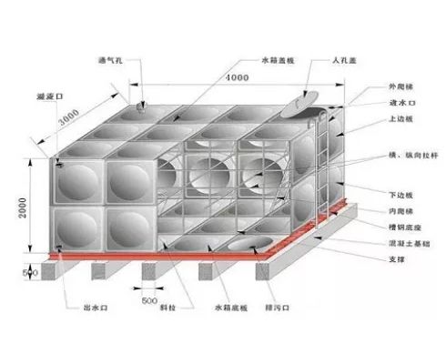 不銹鋼水箱該如何焊接？